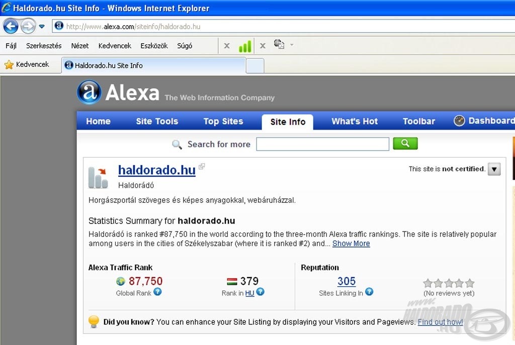 A www.alexa.com szerint a magyar ranglista 379. helyét foglalja el a www.haldorado.hu