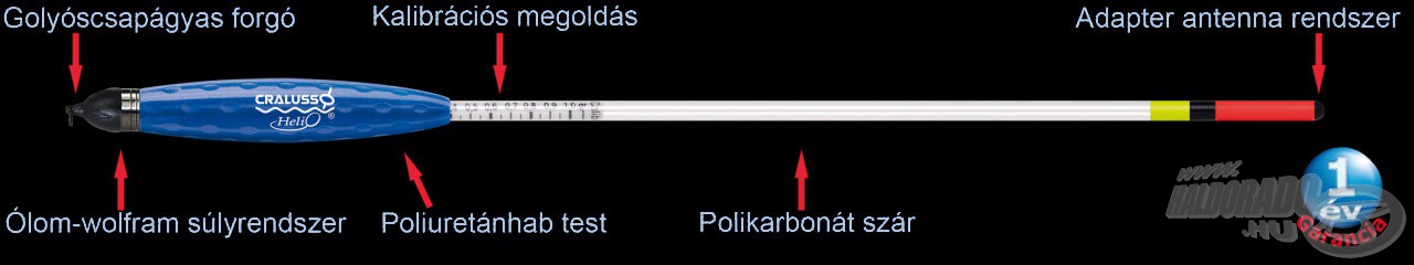 A legfontosabb ismertetőjegyek