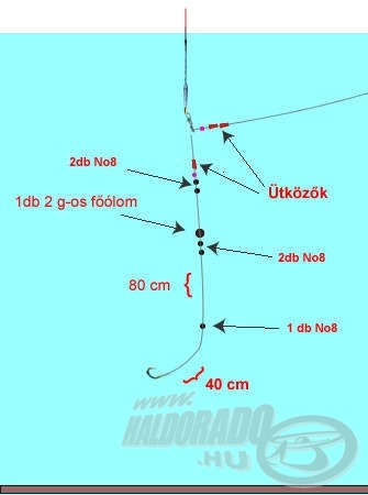 Csúszó úszós szerelék vízközti finom horgászathoz