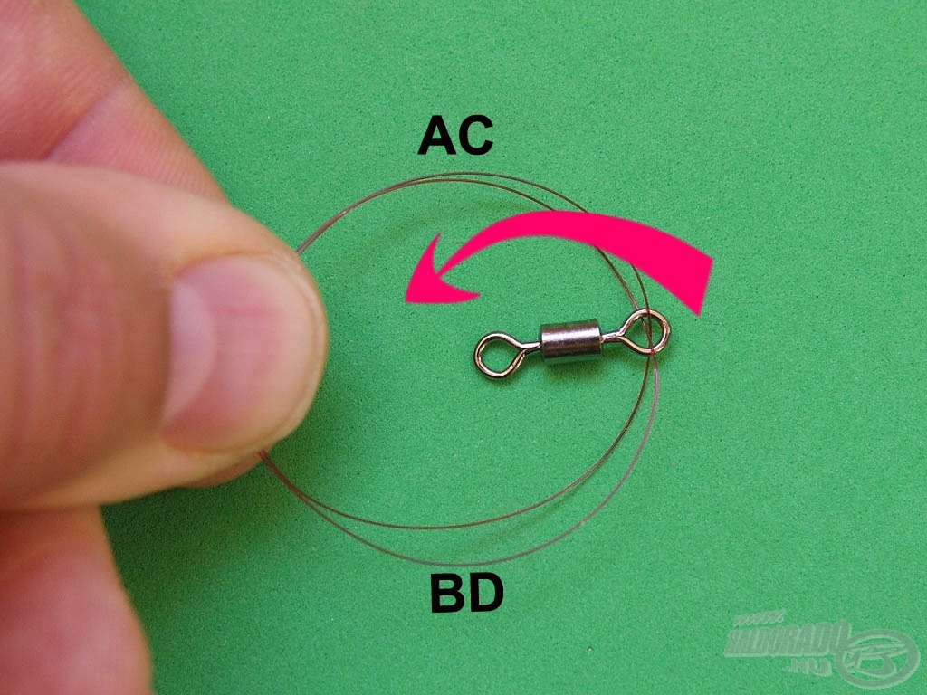 Fordítsuk bele az „AC” és „BD” szálak által alkotott körbe a forgót