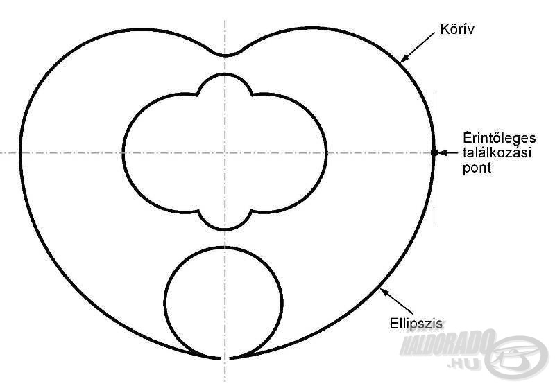 A szív-szárny geometriai kialakítása