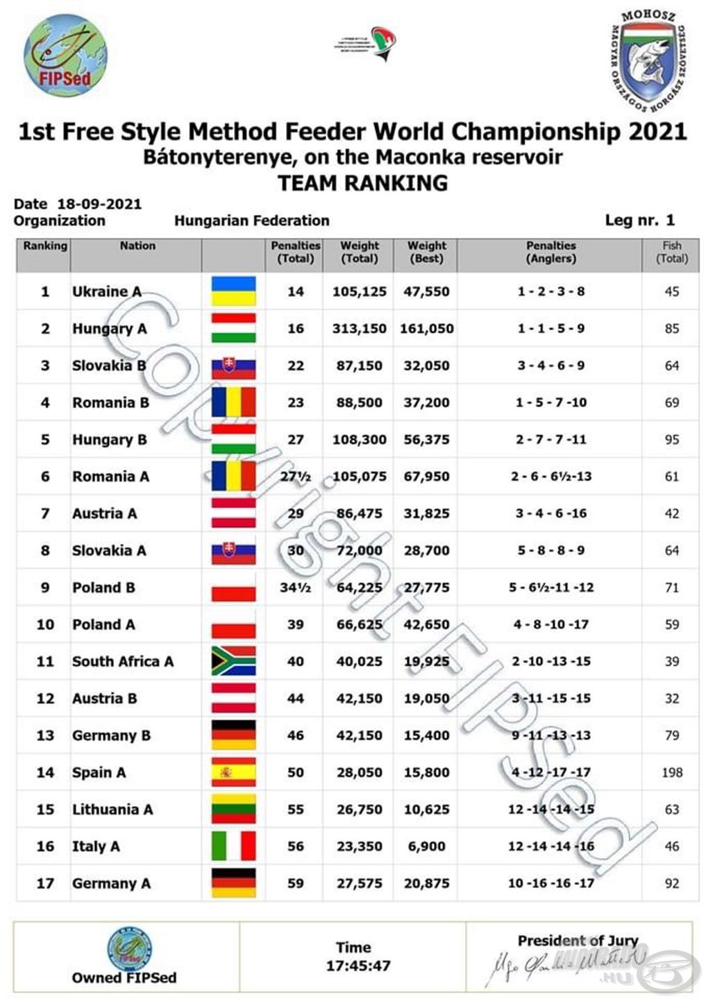 Ettől mi is hanyatt estünk… harmadik helyen fordultunk az első fordulóból