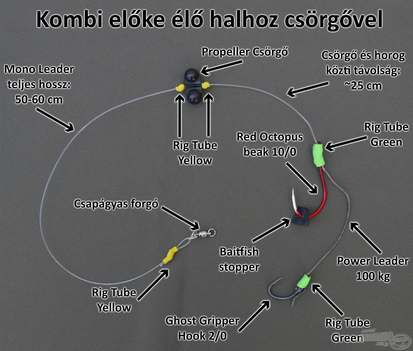 A csörgő plusz ingert jelenthet