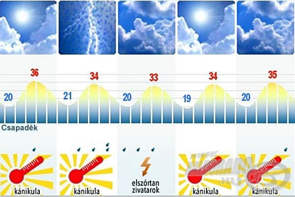 Régóta vártam már erre a jelzésre…