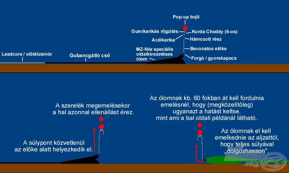 Az előzőleg felvázolt gondolataim grafikus ábrázolása