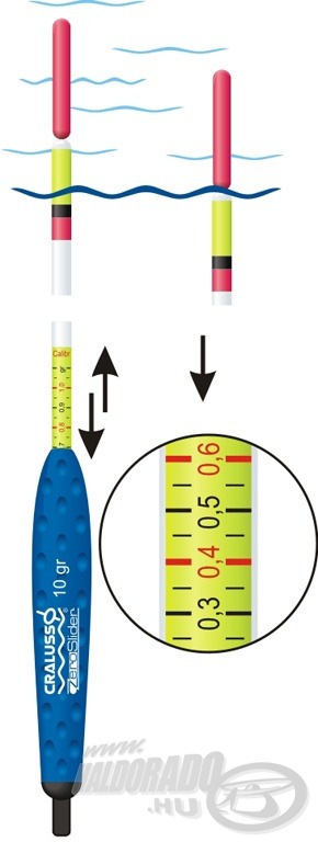 A Zero Slider úszón is megtalálható a kalibrációs skála, ami segít a gyors besúlyozásban vagy épp az antennacserében