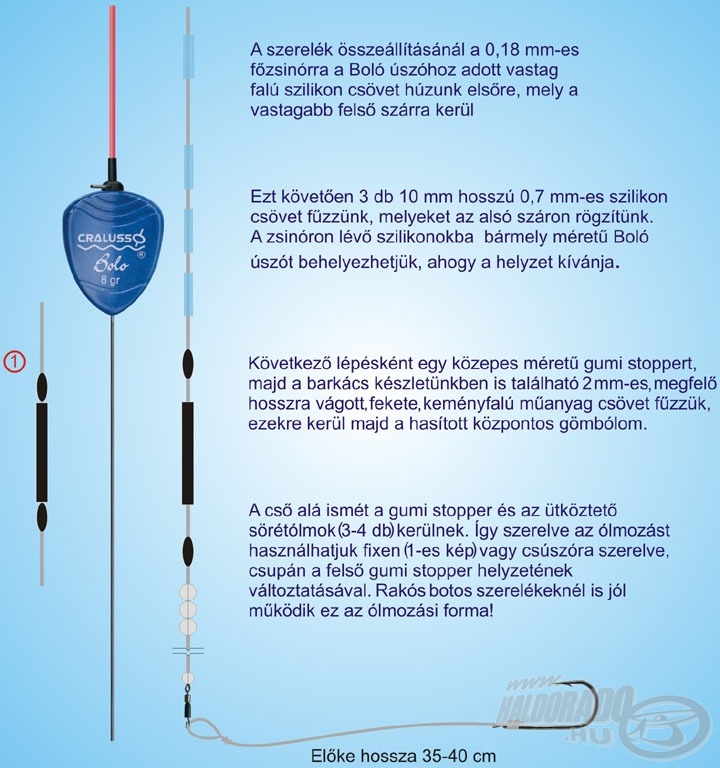 Ezzel a szerelékkel majdnem mindent meg tudunk oldani a bolognai botos horgászatban. A felszerelés megbontása nélkül egyszerűen és gyorsan cserélhetjük úszóinkat és változtathatjuk a súlyozást
