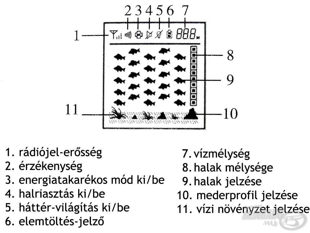 A kijelző szinte teljesen megegyezik a vezetékes változatéval