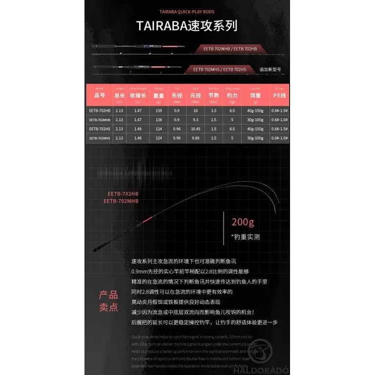 ECOODA ExairEtika Tai Raba 206MHS Spinning JIG-es kősüllős horgászbot / 3