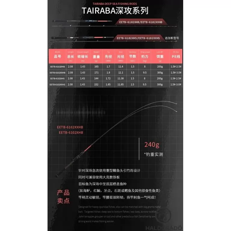 ECOODA ExairEtika Tai Raba 208XHS Spinning nyéltoldós JIG-es süllős horgászbot / 4