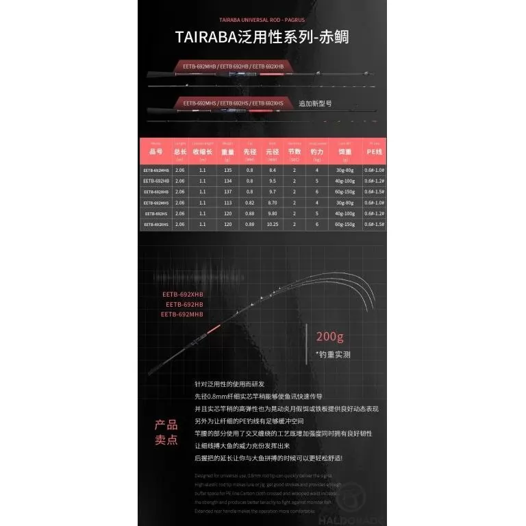 ECOODA ExairEtika Tai Raba 208XXHS Spinning nyéltoldós JIG-es süllős horgászbot / 2