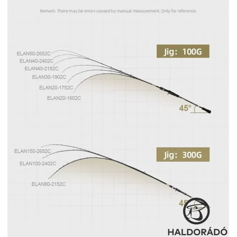 ECOODA Lofty Ambition Light Game 215MH Casting horgászbot / 11