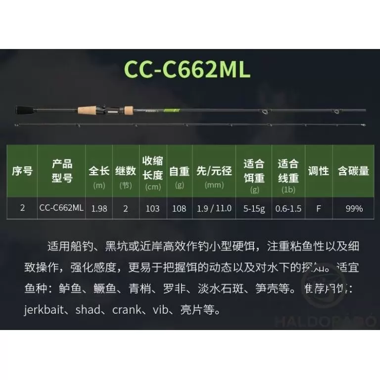 ECOODA Protolure Cyatheaceae 198ML Casting wobbleres domolykós horgászbot / 10