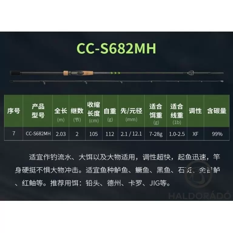 ECOODA Protolure Cyatheaceae 198ML Casting wobbleres domolykós horgászbot / 15