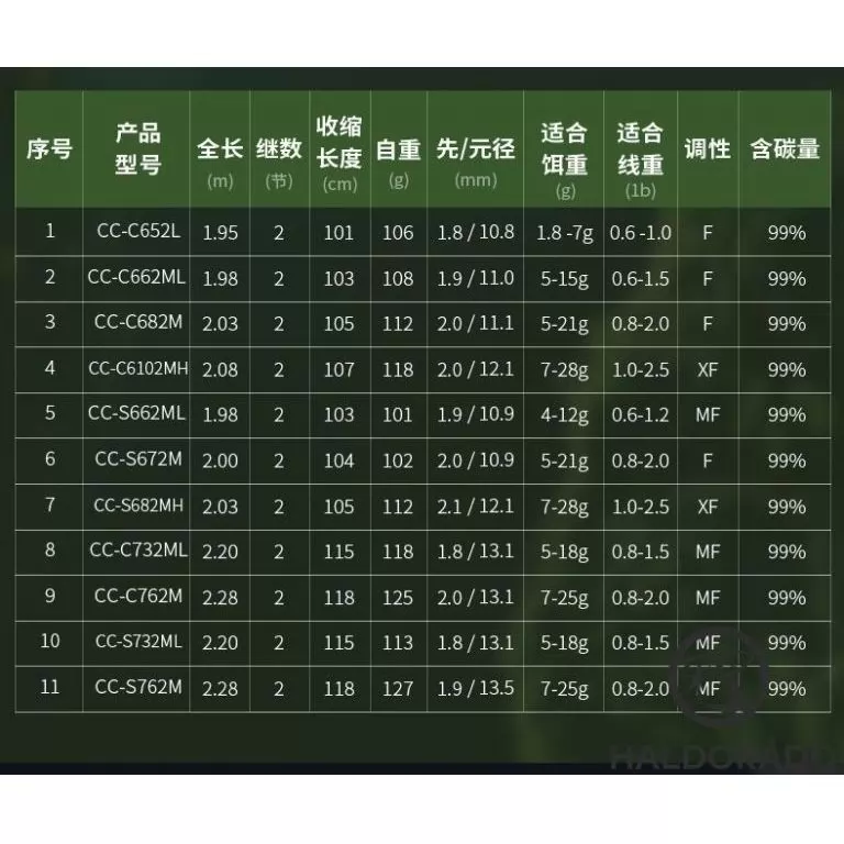 ECOODA Protolure Cyatheaceae 203MH Spinning wobbleres csukás horgászbot / 8