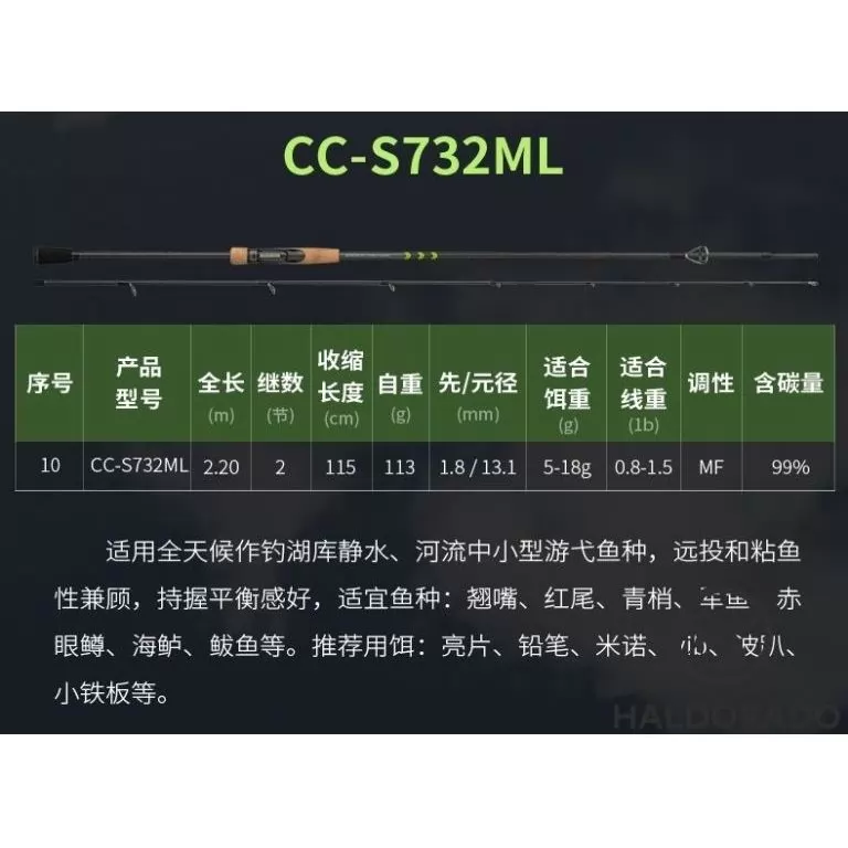 ECOODA Protolure Cyatheaceae 203MH Spinning wobbleres csukás horgászbot / 18