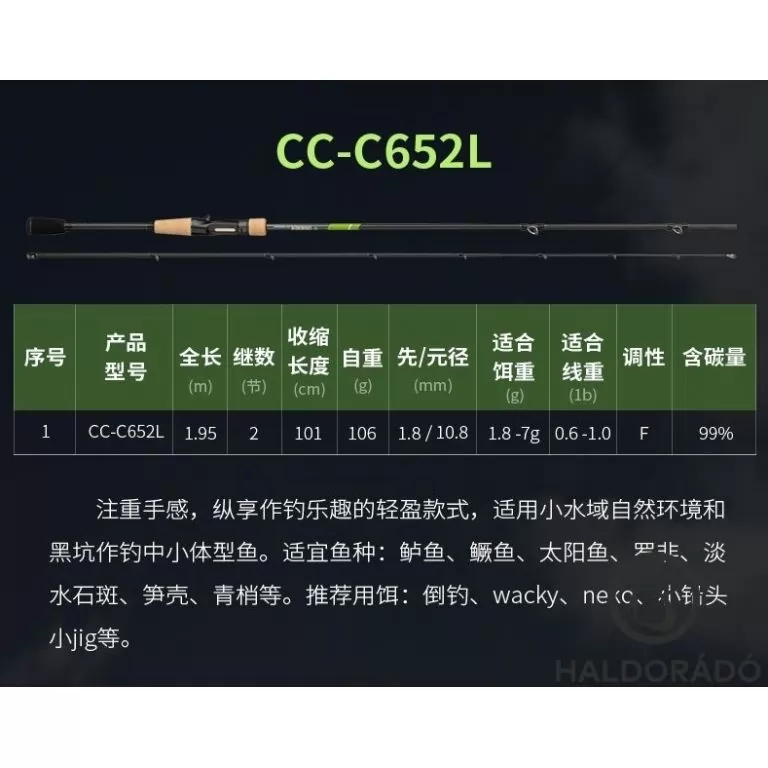 ECOODA Protolure Cyatheaceae 220ML Casting horgászbot / 9