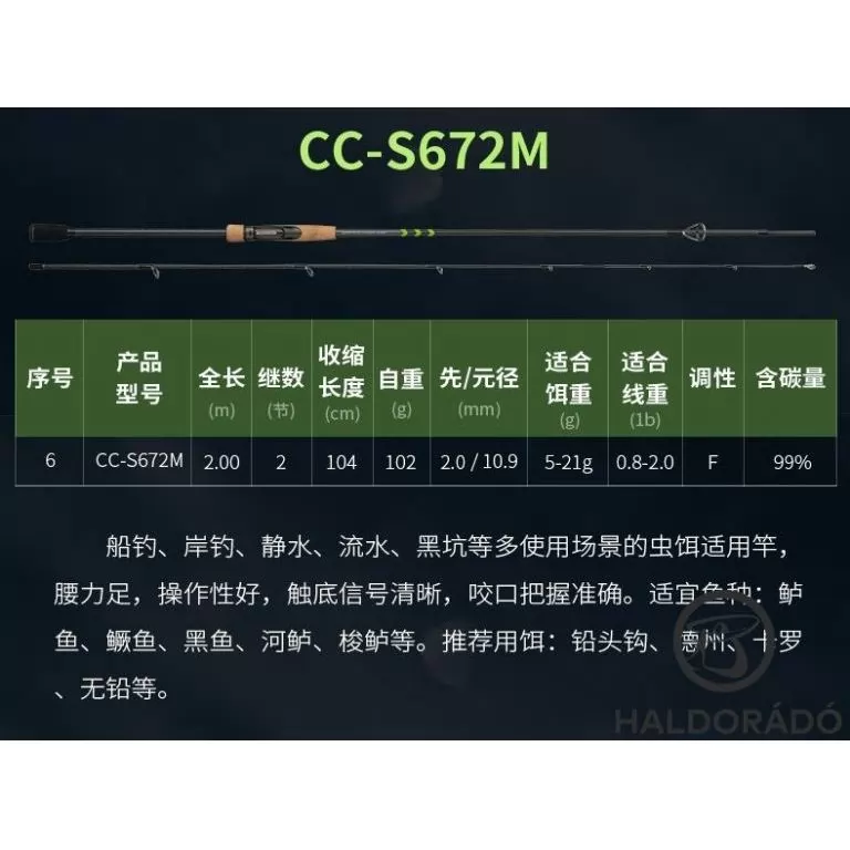 ECOODA Protolure Cyatheaceae 220ML Casting horgászbot / 14