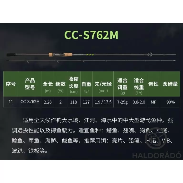 ECOODA Protolure Cyatheaceae 220ML Casting horgászbot / 19