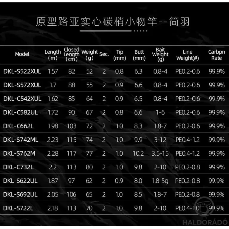 ECOODA Protolure Light Flame 157XUL Spinning sügeres, kősüllős pergetőbot / 6