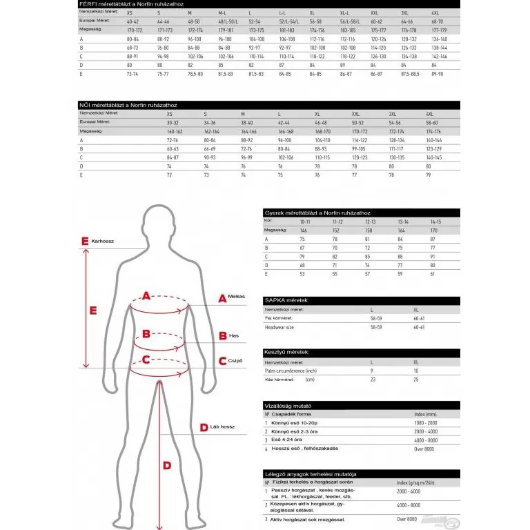 NORFIN Active Line Thermo Alsóruházat S-M / 2